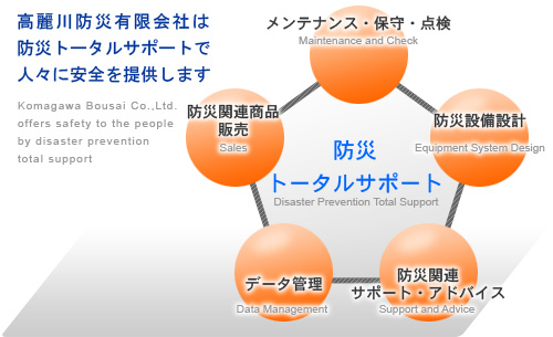 高麗川防災有限会社は、防災トータルサポートで人々に安全を提供します